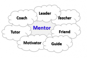 You need a mentor to learn about List Building the right way