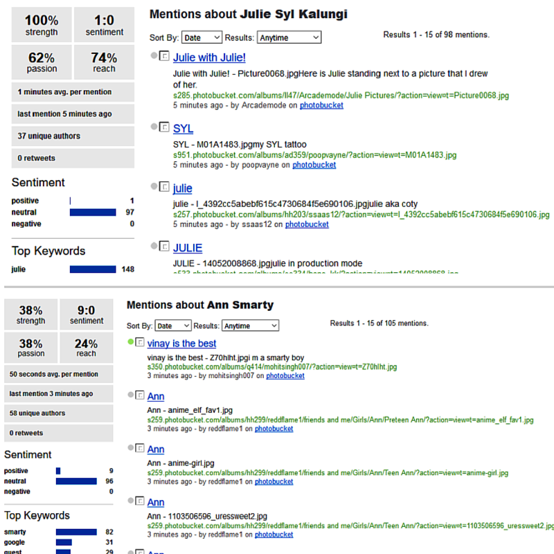 Social mention analytics #socialmediaproductivity
