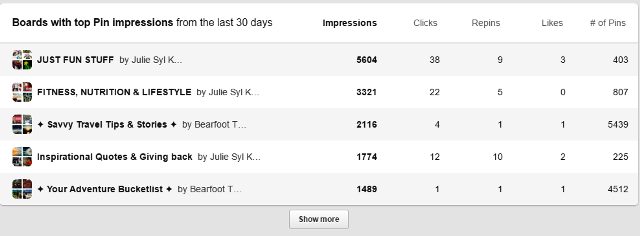 Your Best Performing Pinterest Boards! #Pinteresttips