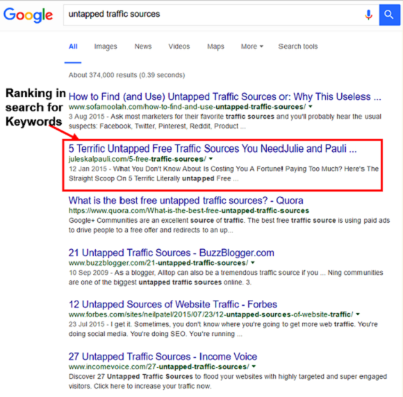 How often to Post on your blog for SEO #bloggingtips 