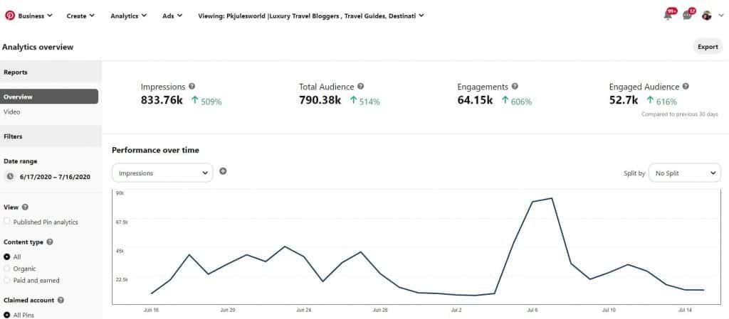 Pinterest_Audience_Overview_hashtags