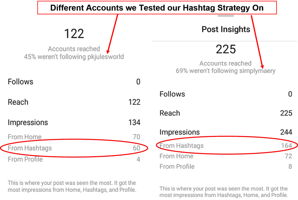 are hashtags effective on social media_IG